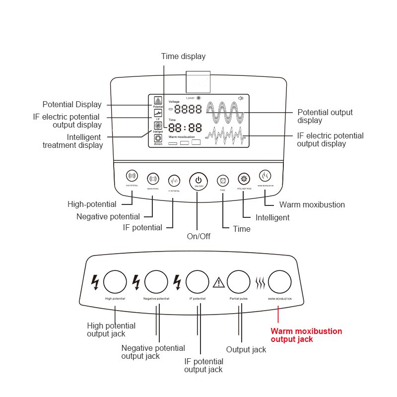 HPT001 Interface Buttons